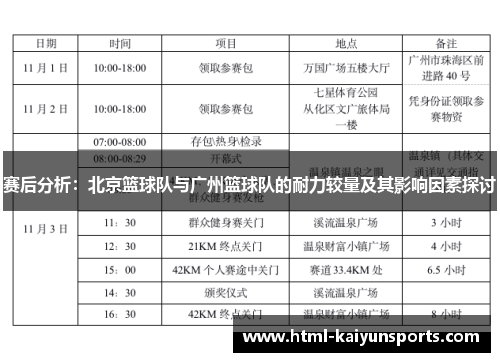 赛后分析：北京篮球队与广州篮球队的耐力较量及其影响因素探讨