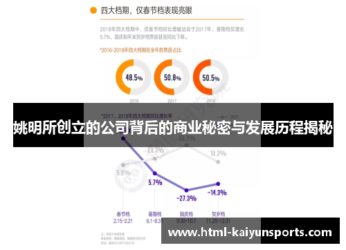 姚明所创立的公司背后的商业秘密与发展历程揭秘
